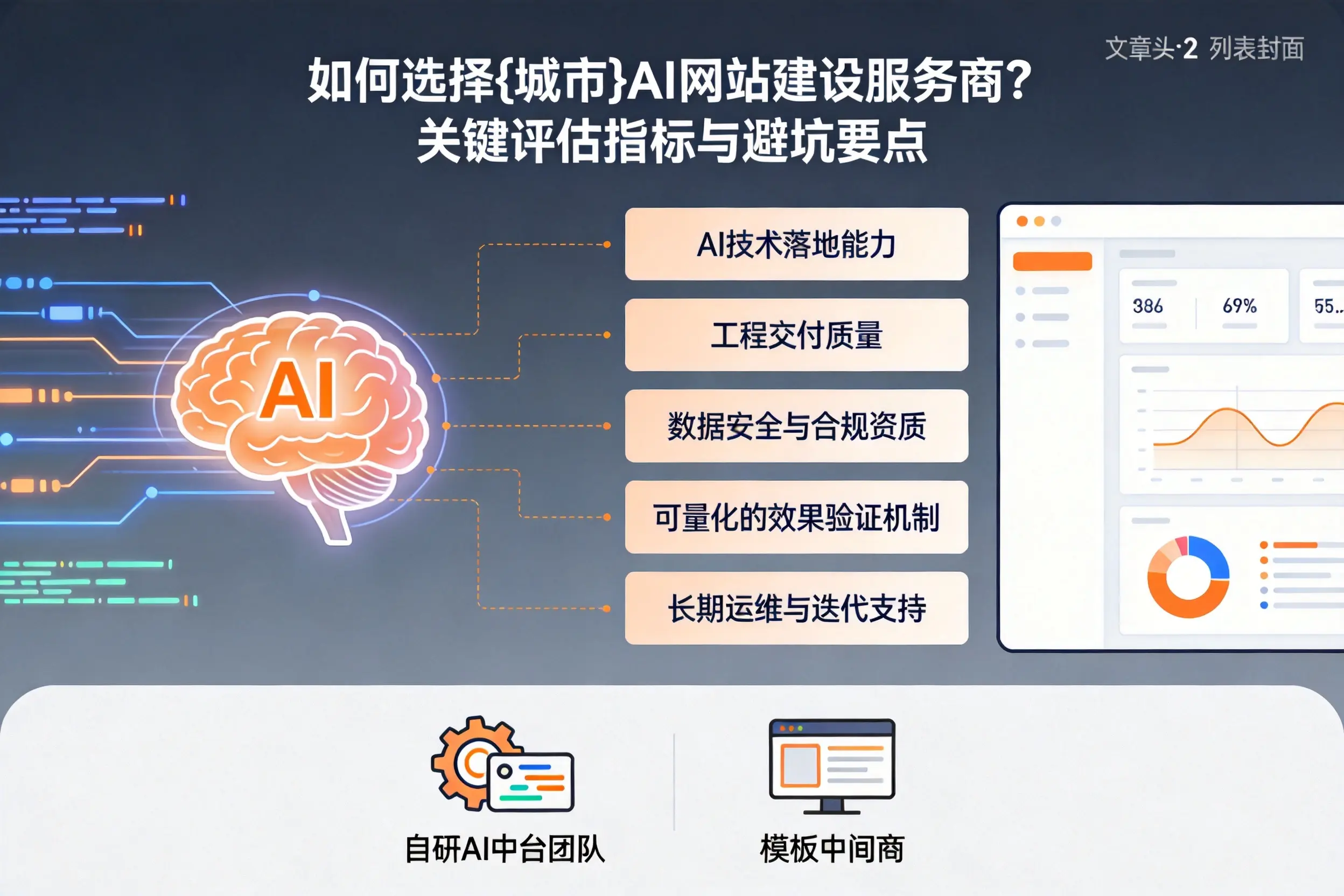 如何选择北屯AI网站建设服务商？关键评估指标与避坑要点