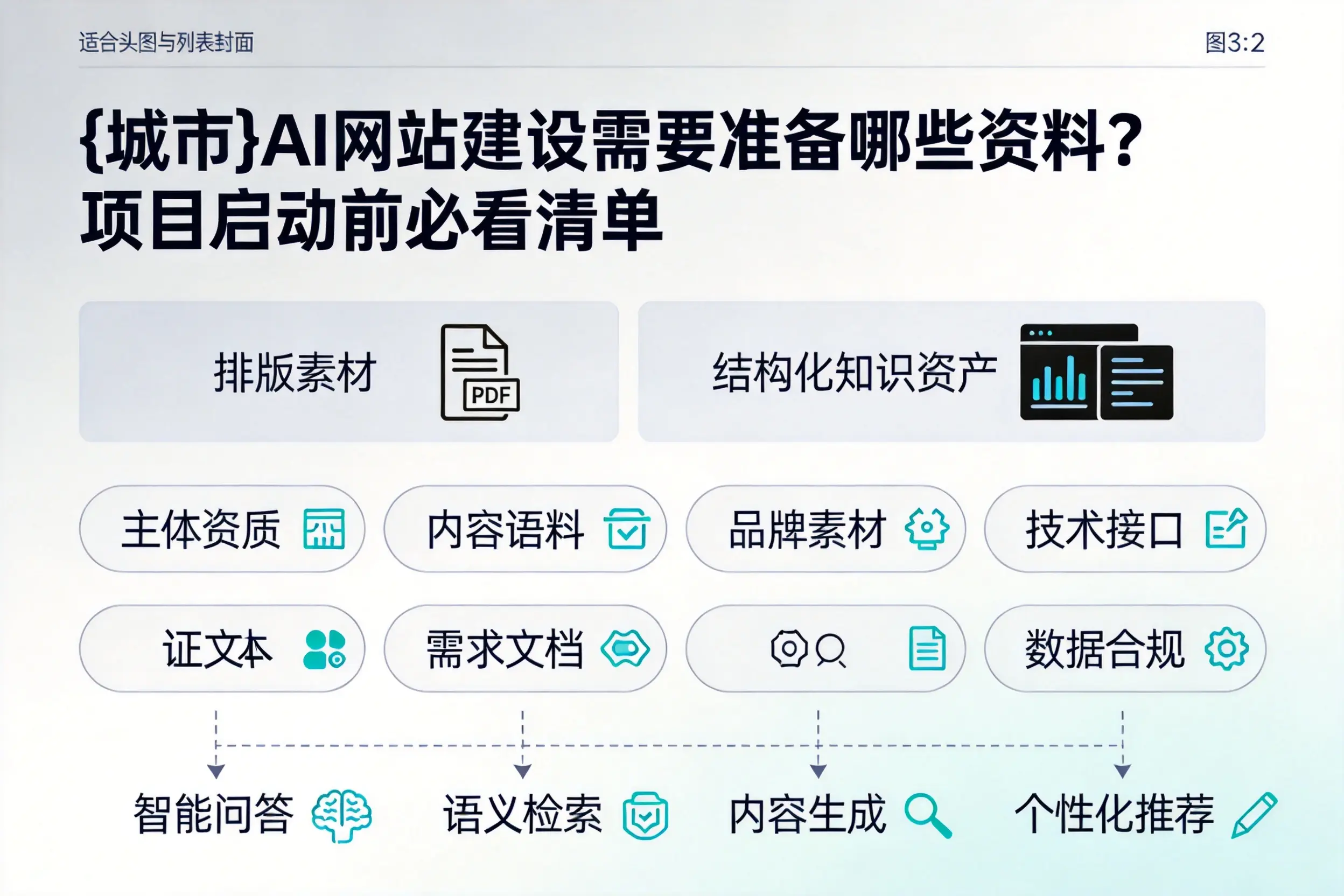 北屯AI网站建设需要准备哪些资料？项目启动前必看清单