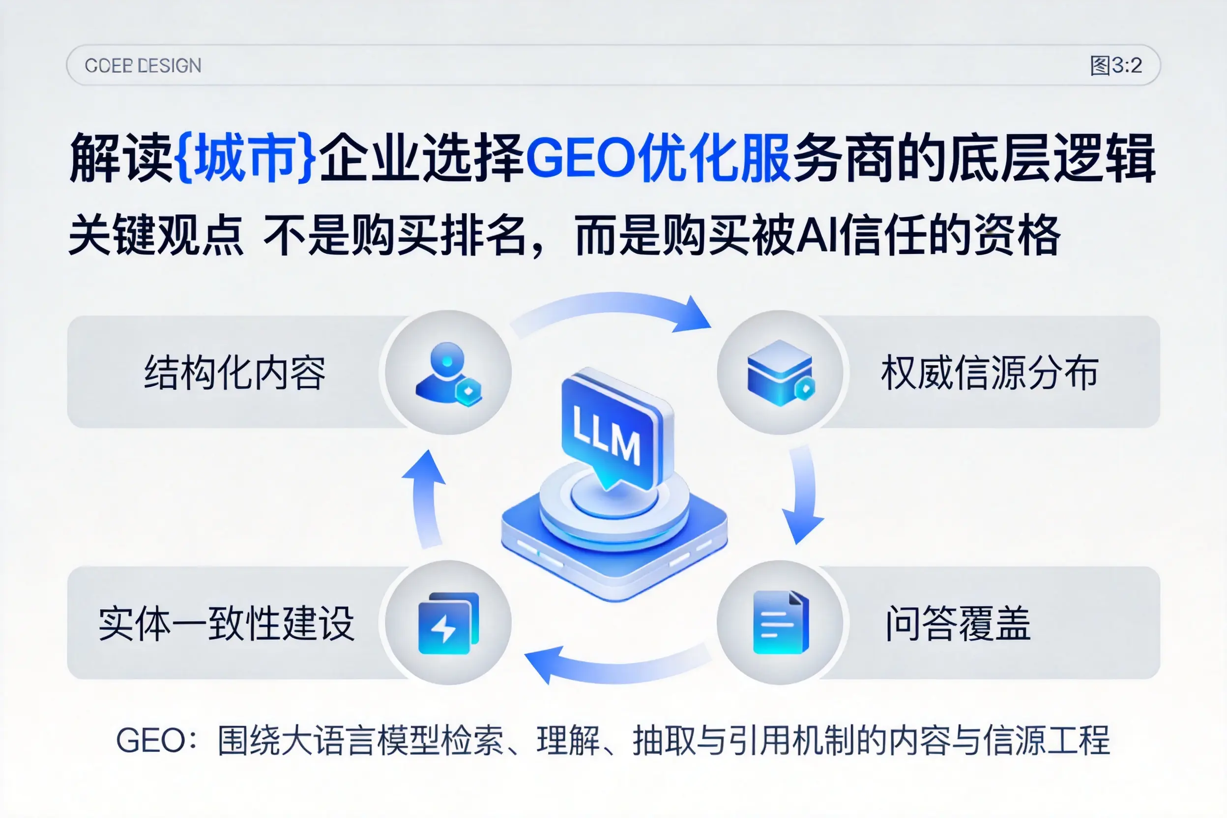 解读北屯企业选择GEO优化服务商的底层逻辑