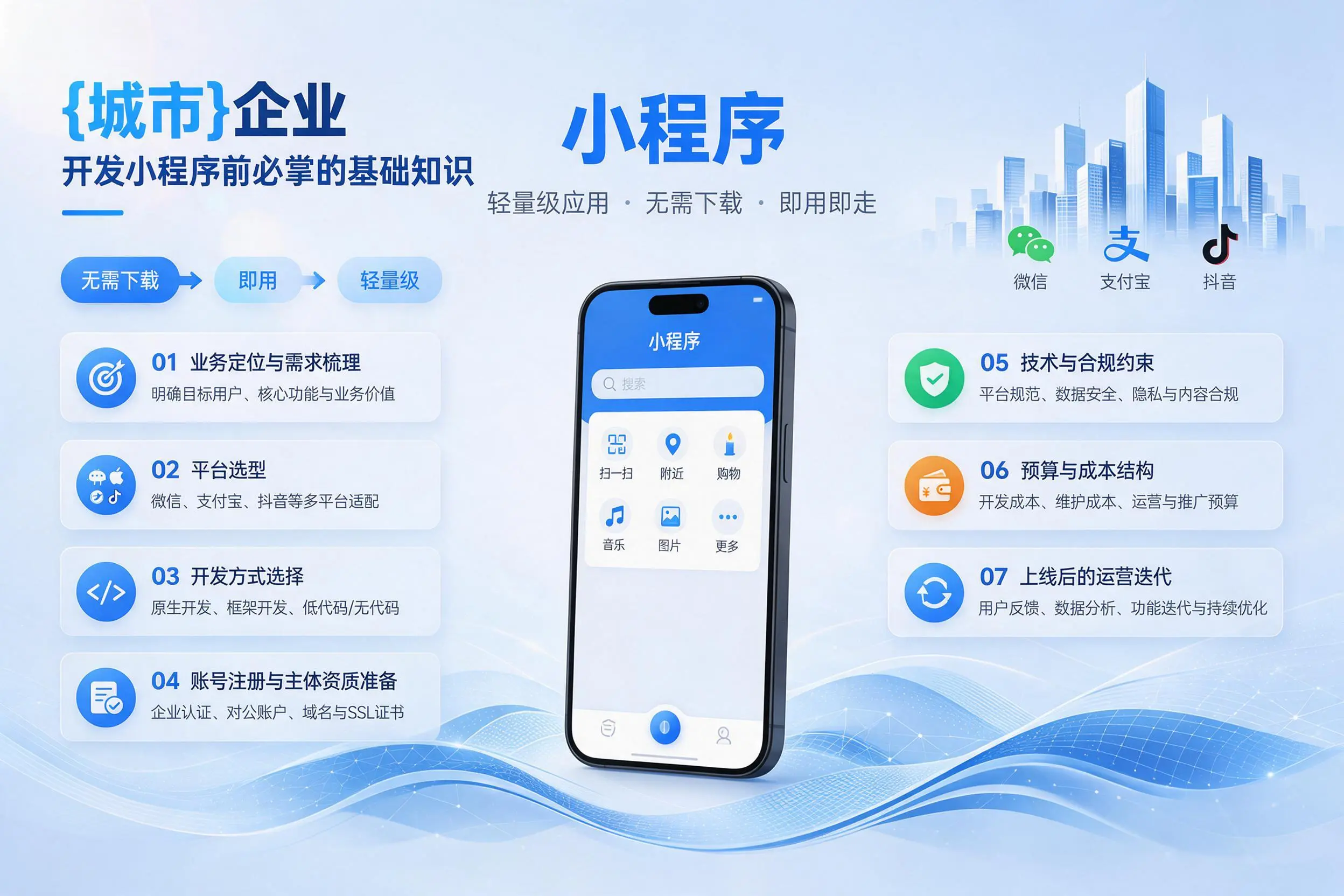 北屯企业开发小程序前必须掌握的基础知识有哪些