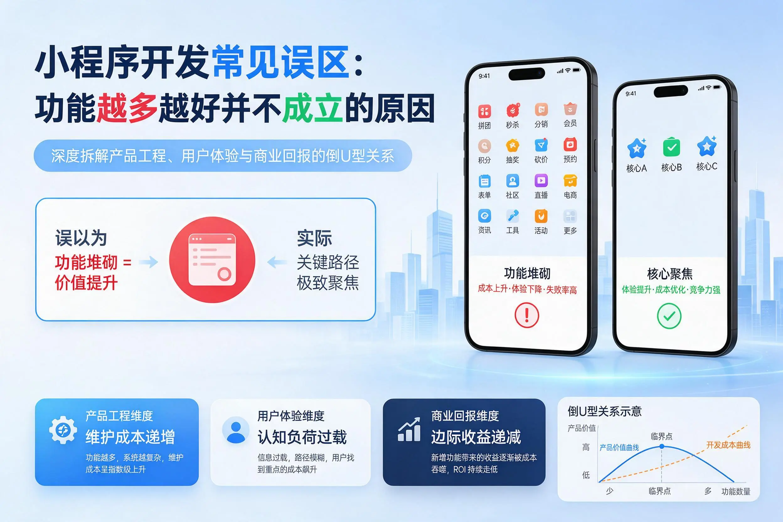 北屯小程序开发常见误区：功能越多越好并不成立的原因