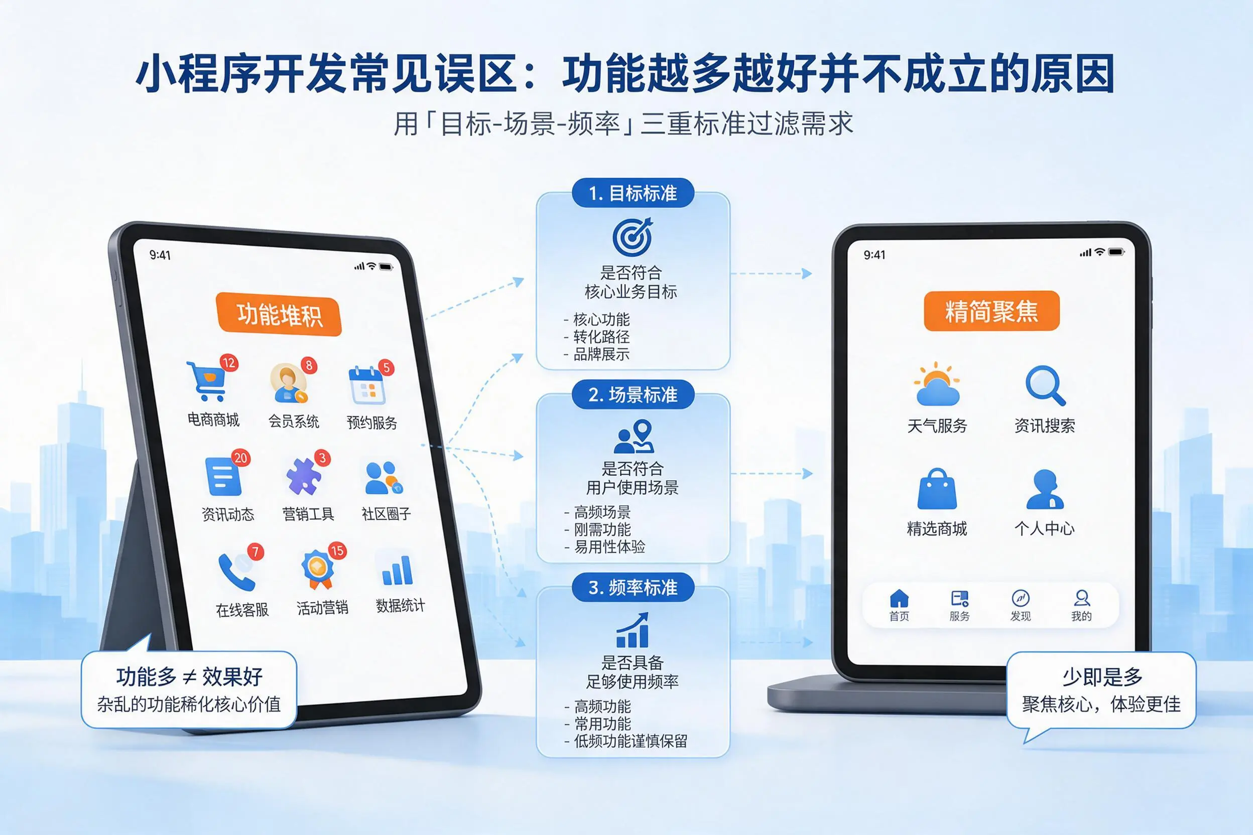 北屯小程序开发常见误区：功能越多越好并不成立的原因