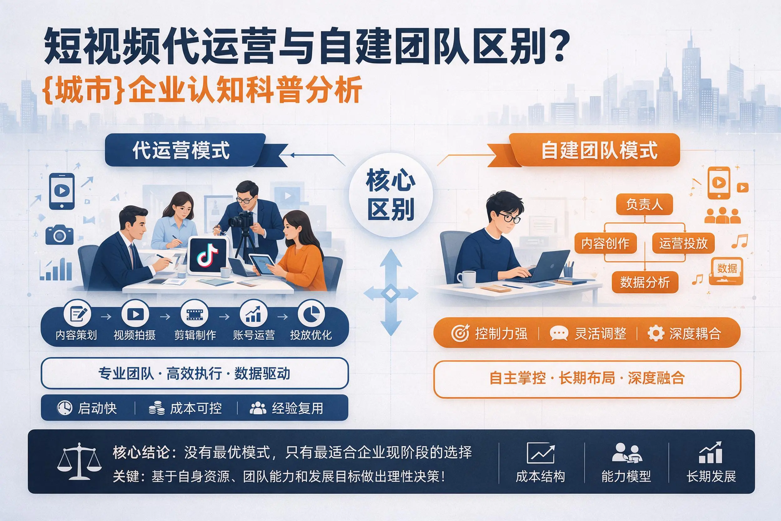 短视频代运营与自建团队区别？北屯企业认知科普分析