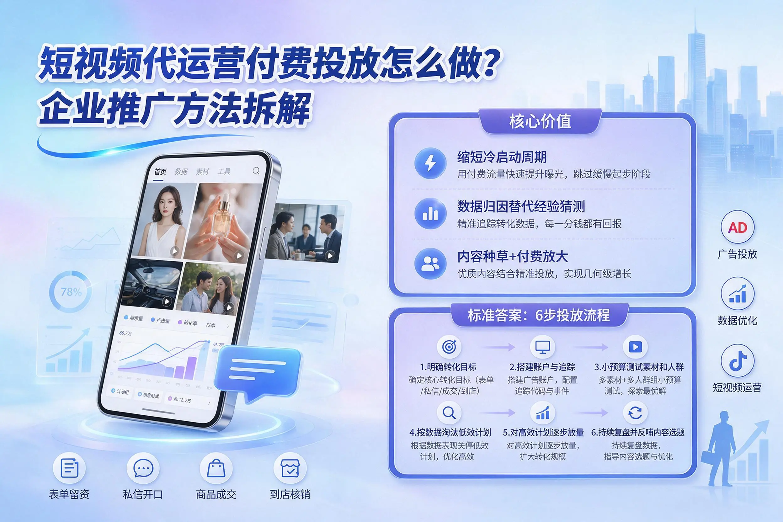 短视频代运营付费投放怎么做？北屯企业推广方法拆解