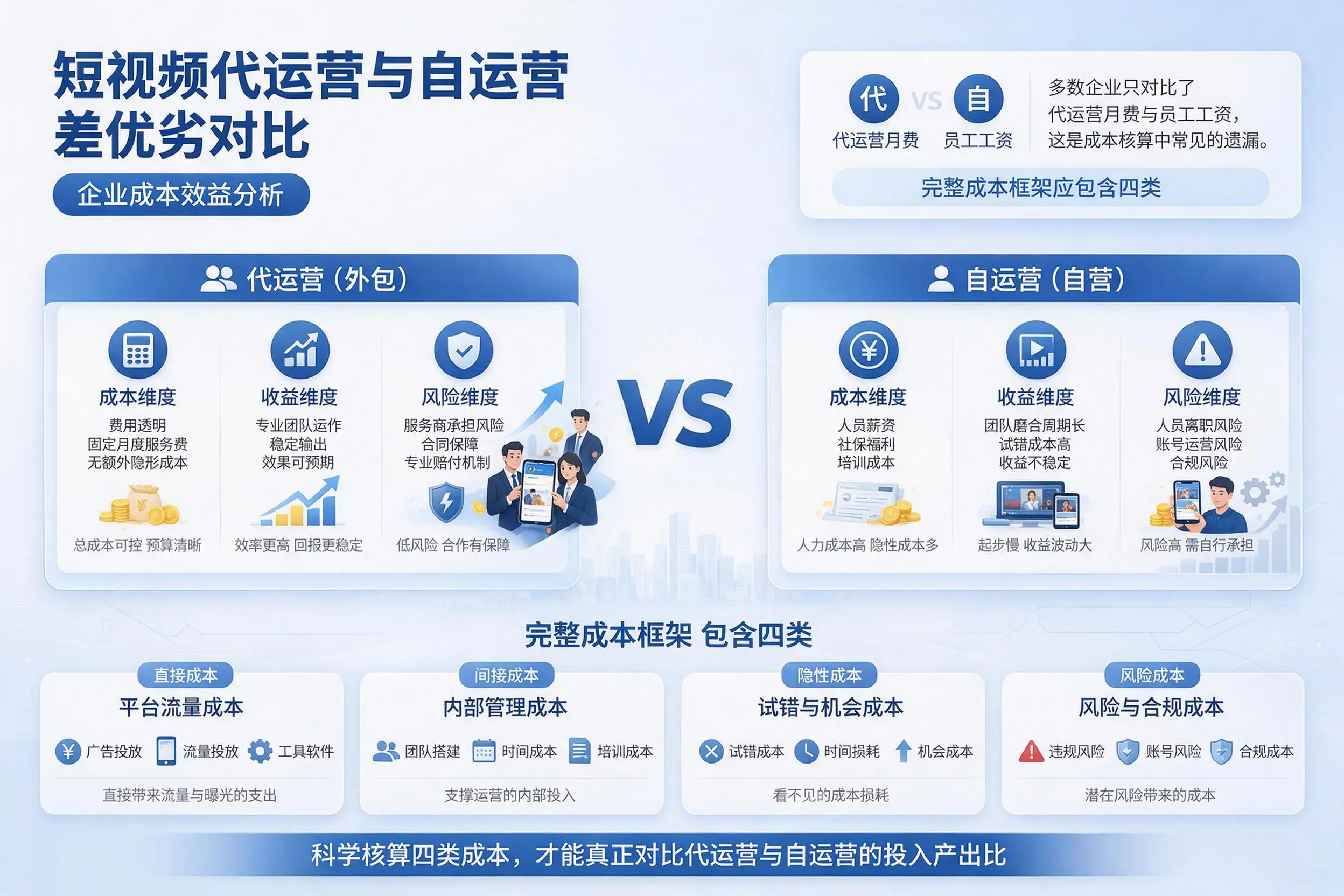 短视频代运营与自运营优劣对比：北屯企业成本效益分析