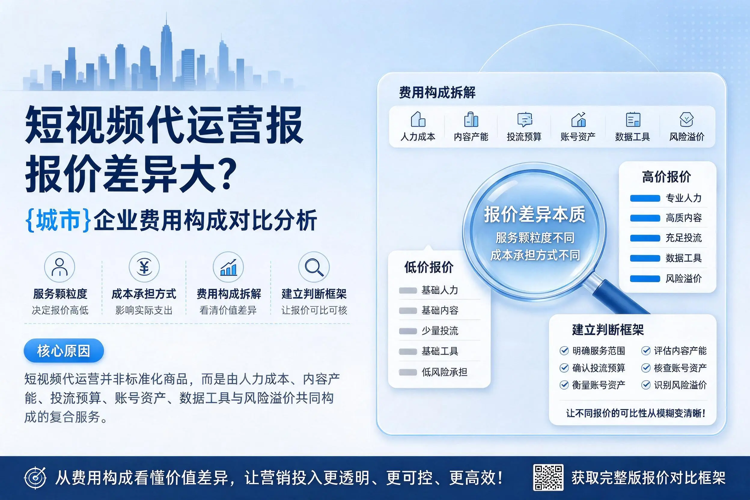 短视频代运营报价差异大？北屯企业费用构成对比分析