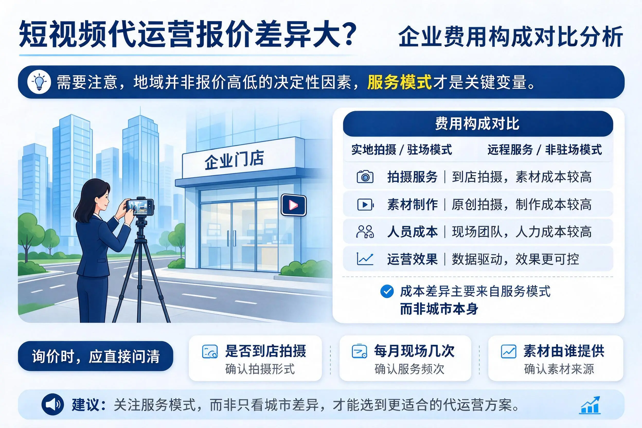 短视频代运营报价差异大？北屯企业费用构成对比分析