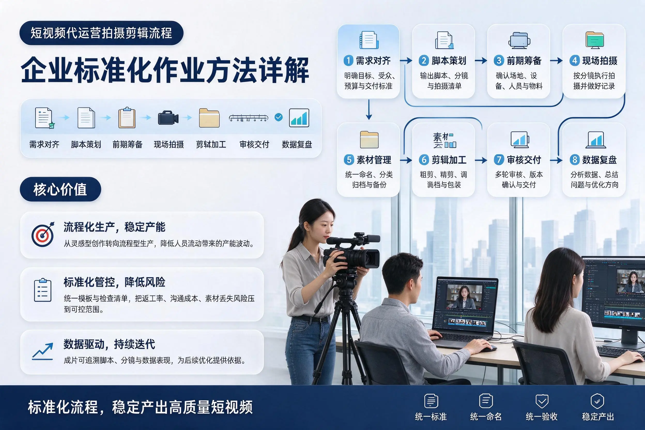 短视频代运营拍摄剪辑流程：北屯企业标准化作业方法详解