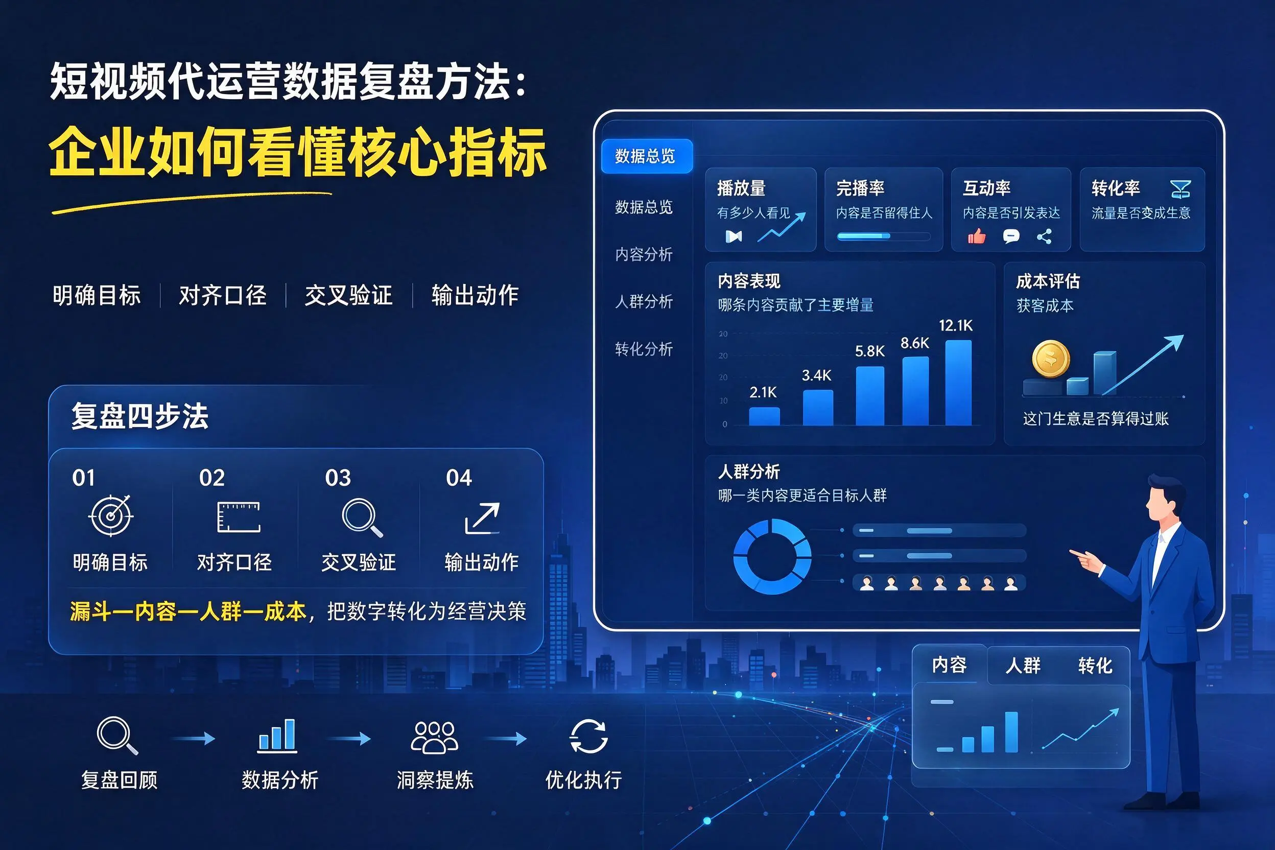 短视频代运营数据复盘方法：北屯企业如何看懂核心指标