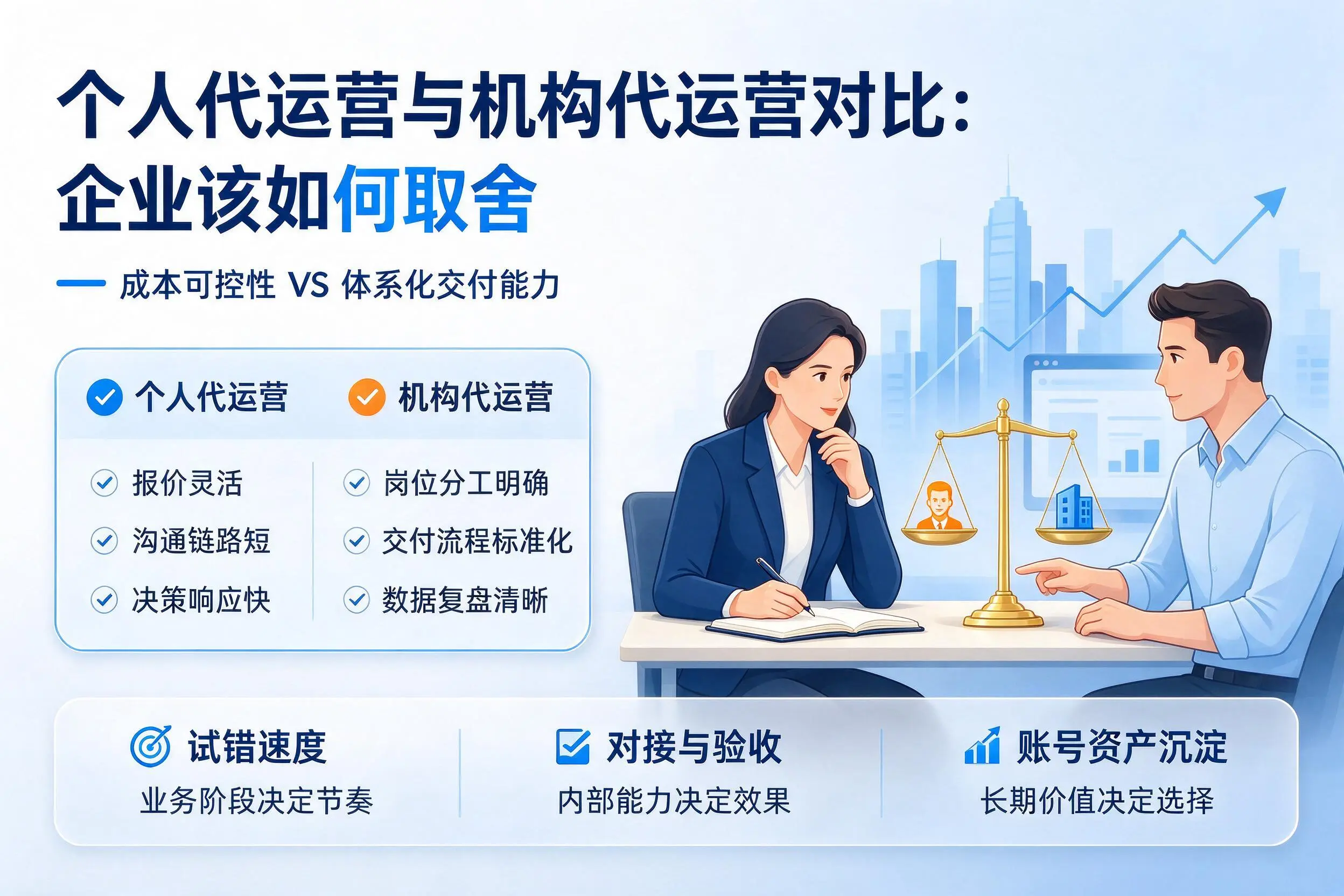 个人代运营与机构代运营对比：北屯企业该如何取舍