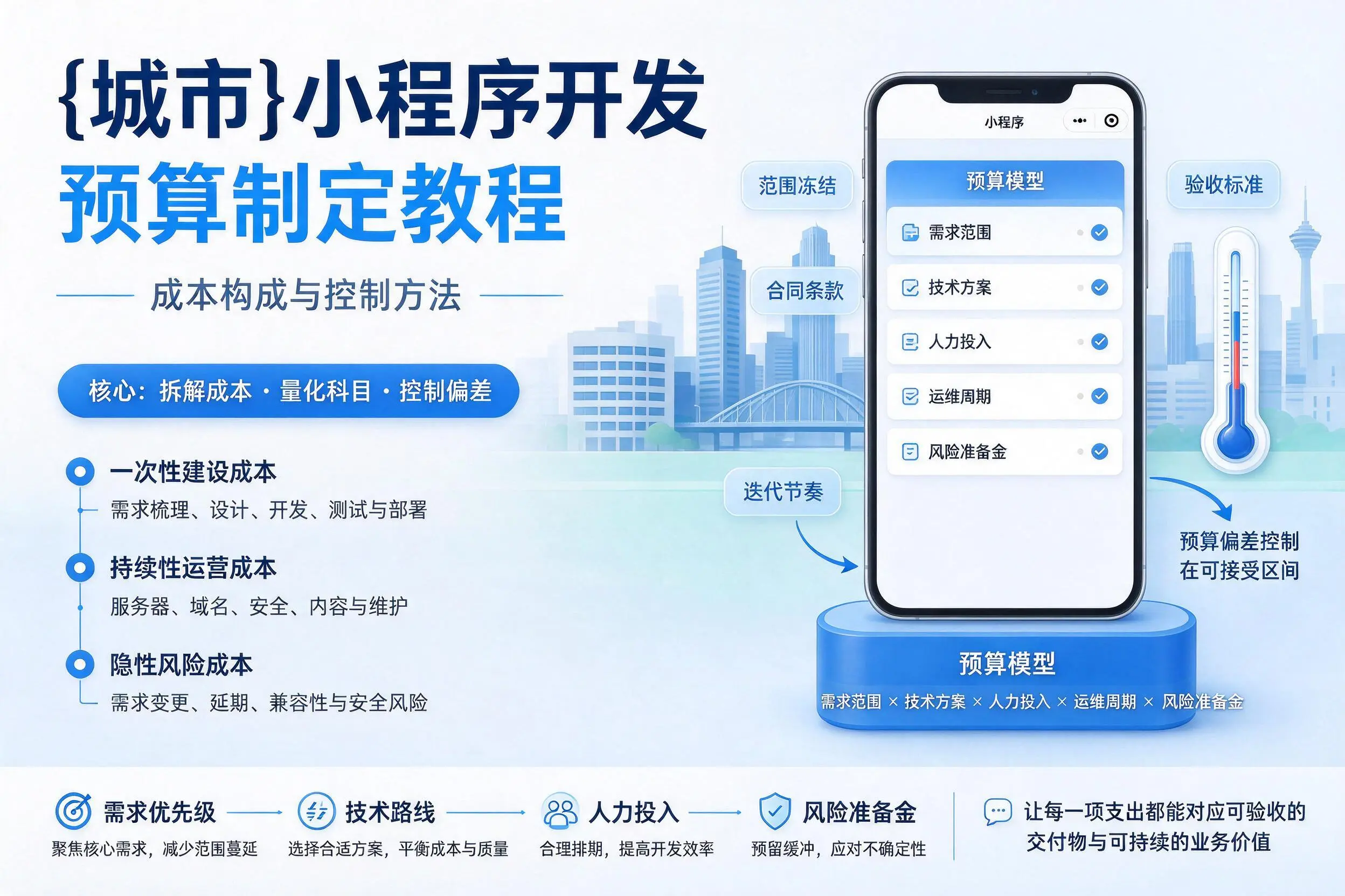 北屯小程序开发预算制定教程：成本构成与控制方法
