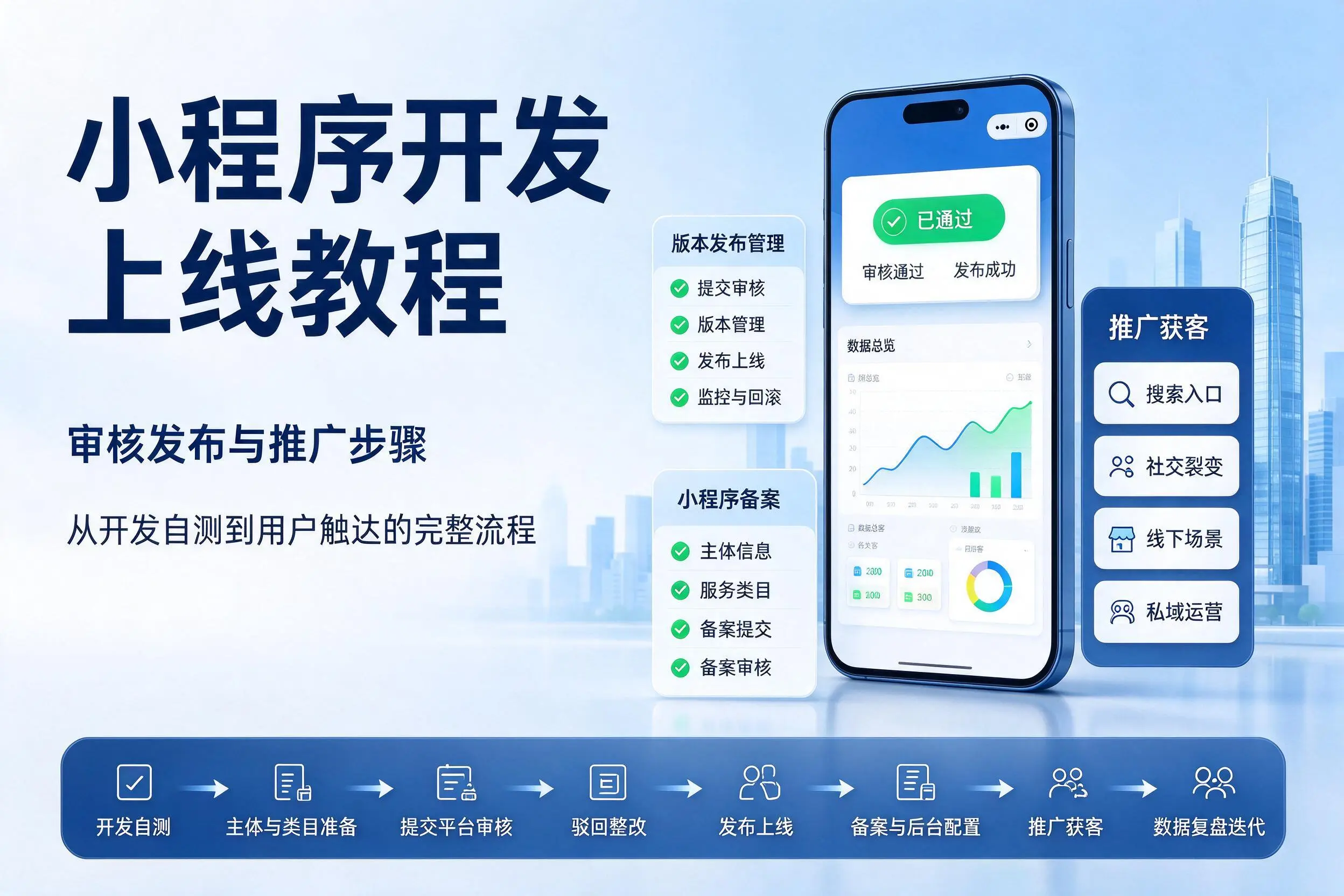 北屯小程序开发上线教程：审核发布与推广步骤