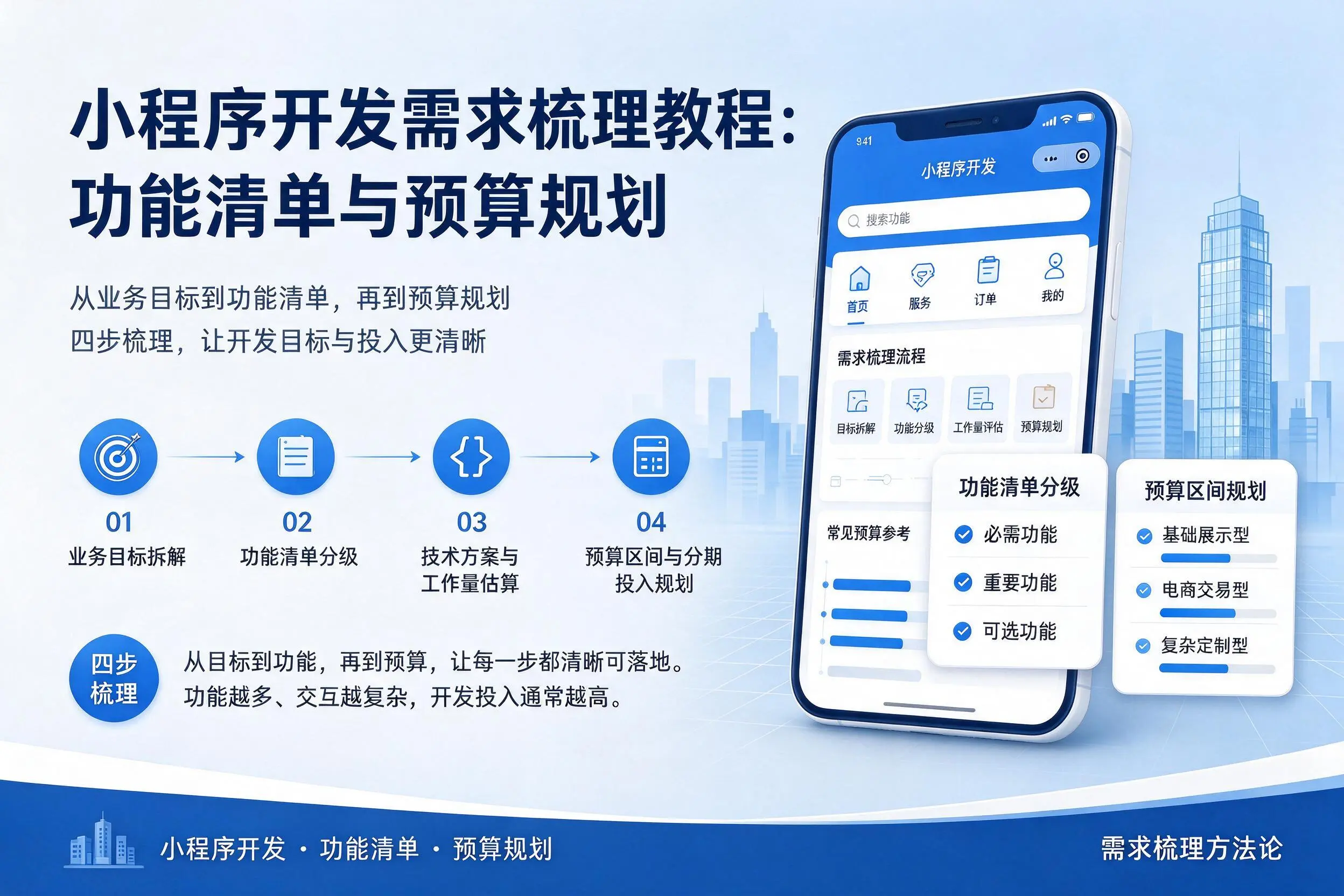 北屯小程序开发需求梳理教程：功能清单与预算规划