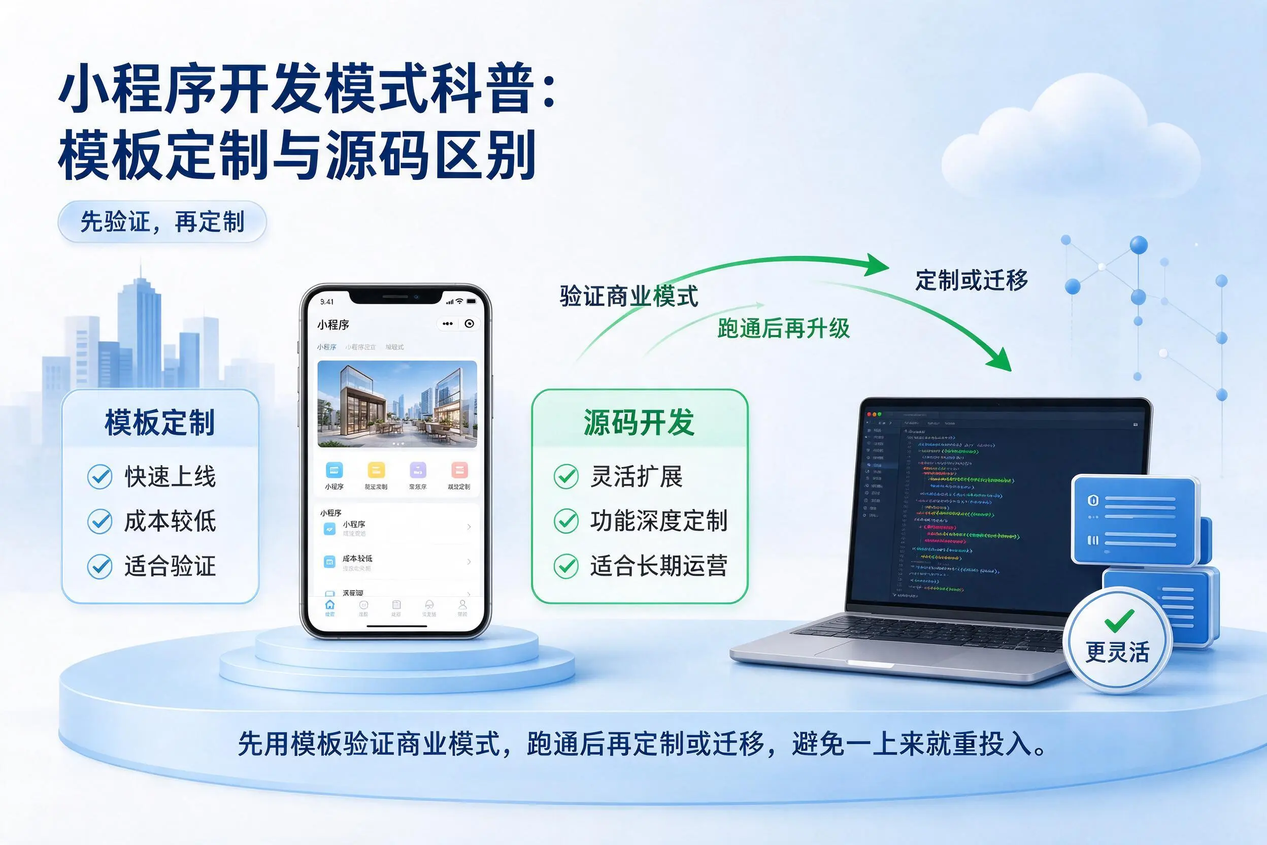 北屯小程序开发模式科普：模板定制与源码区别
