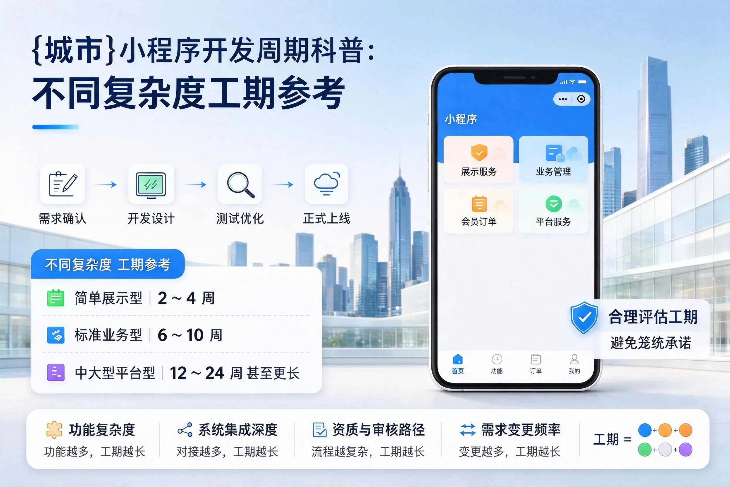 北屯小程序开发周期科普：不同复杂度工期参考