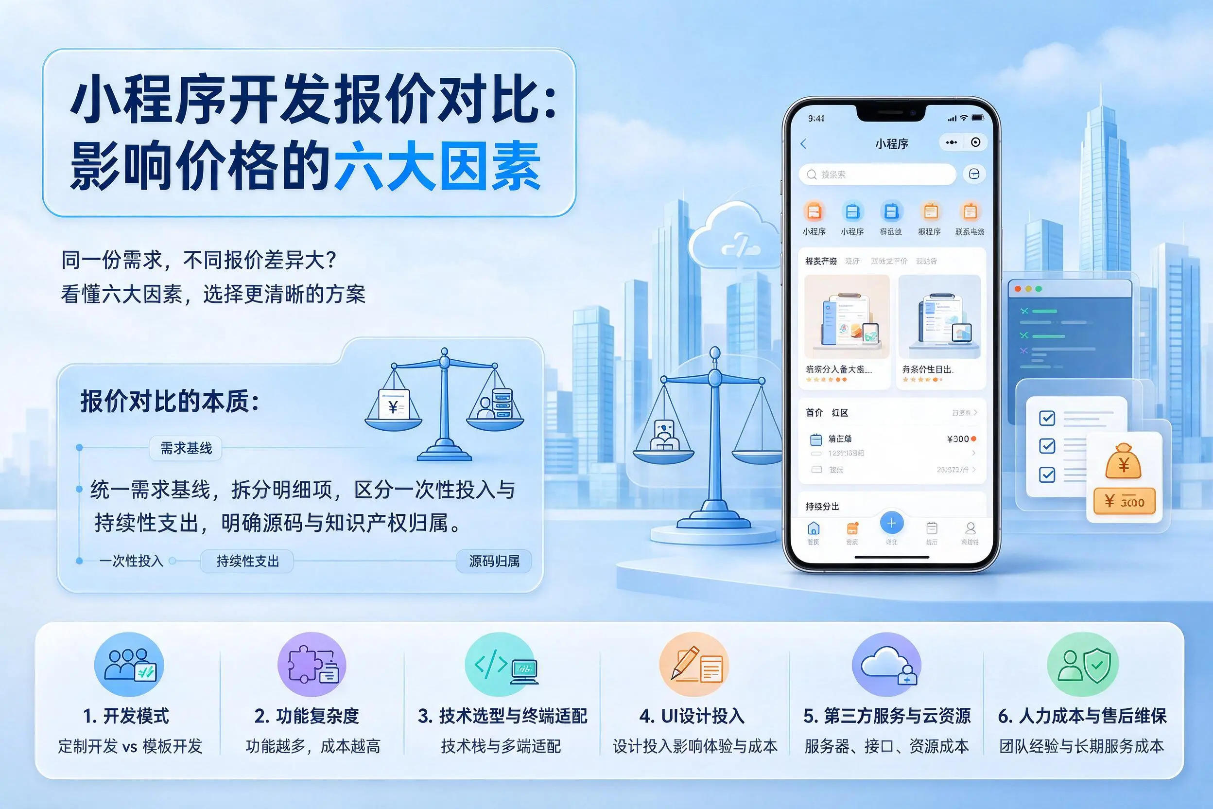 北屯小程序开发报价对比：影响价格的六大因素