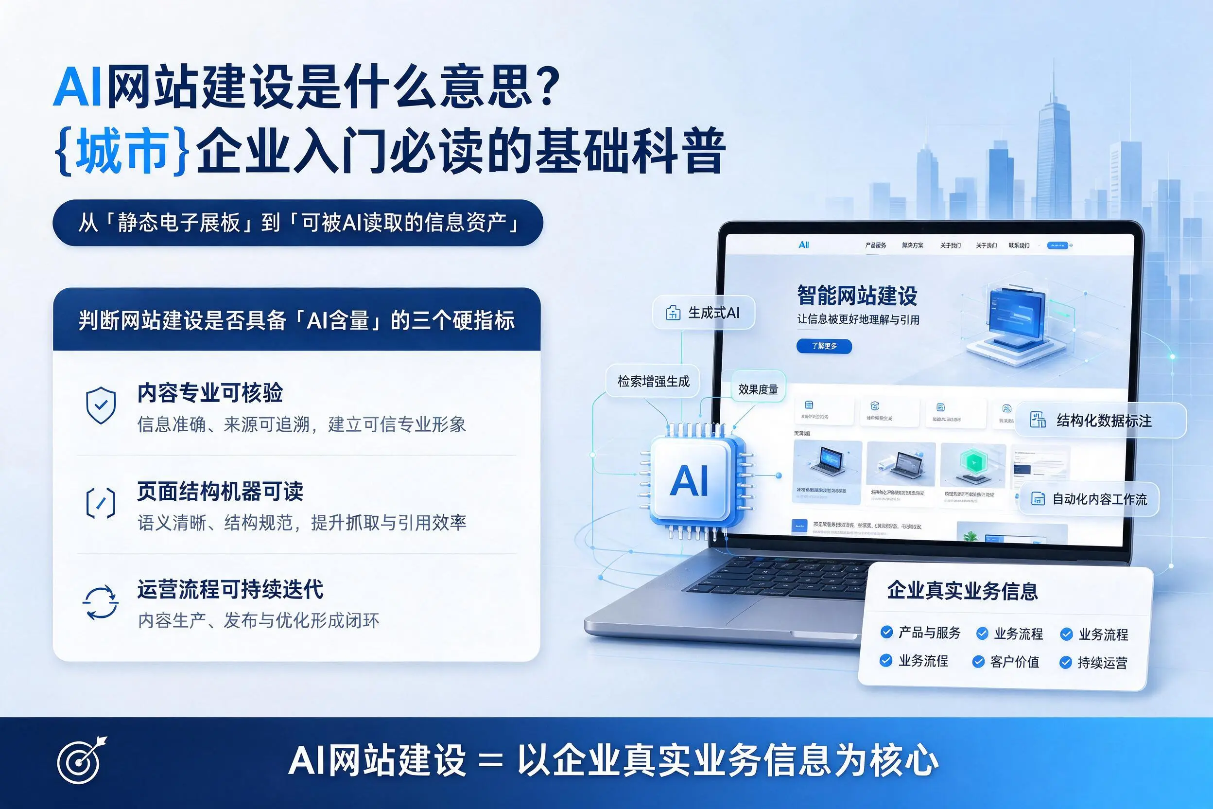 AI网站建设是什么意思？北屯企业入门必读的基础科普