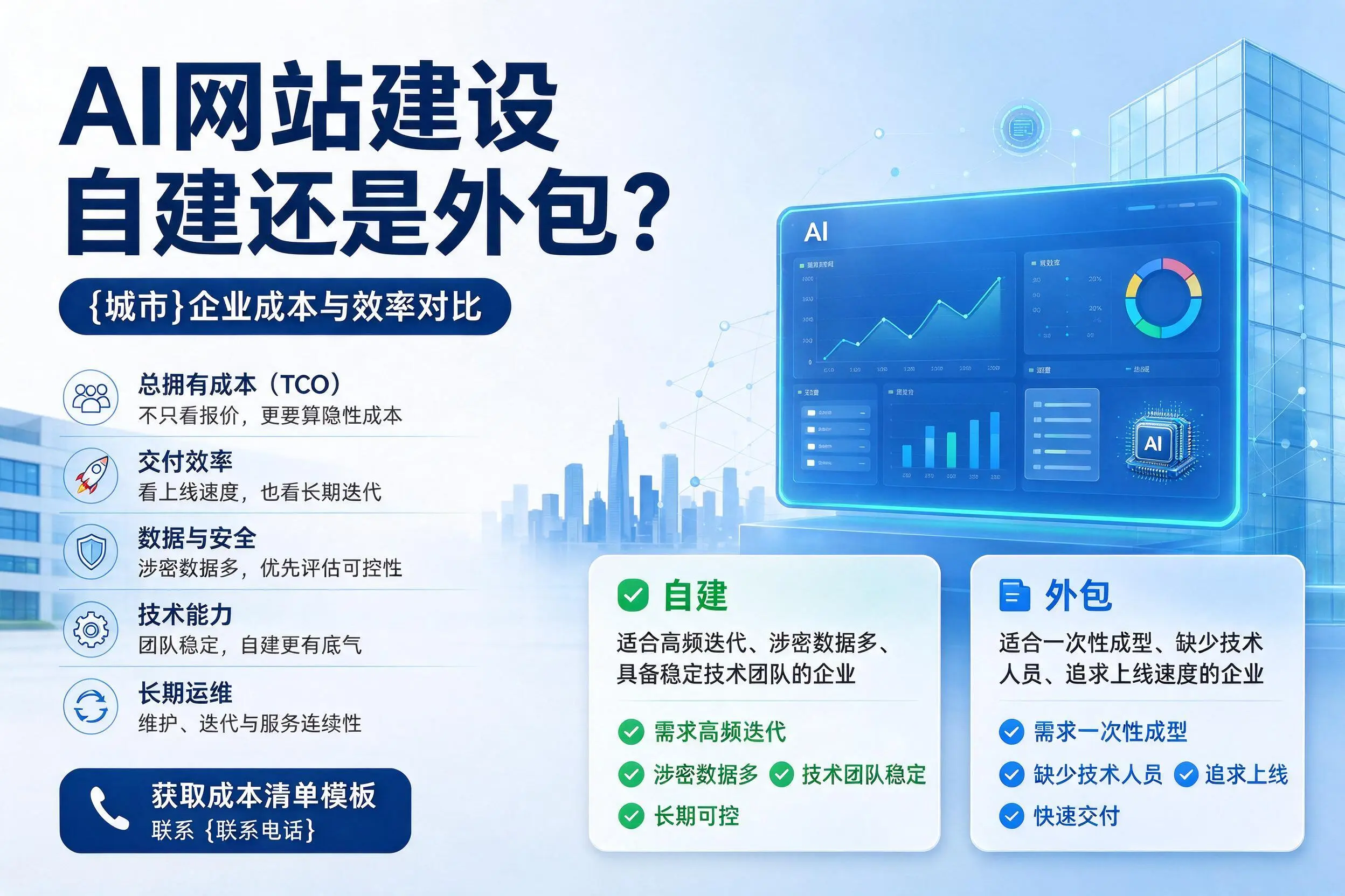 AI网站建设自建还是外包？北屯企业成本与效率对比