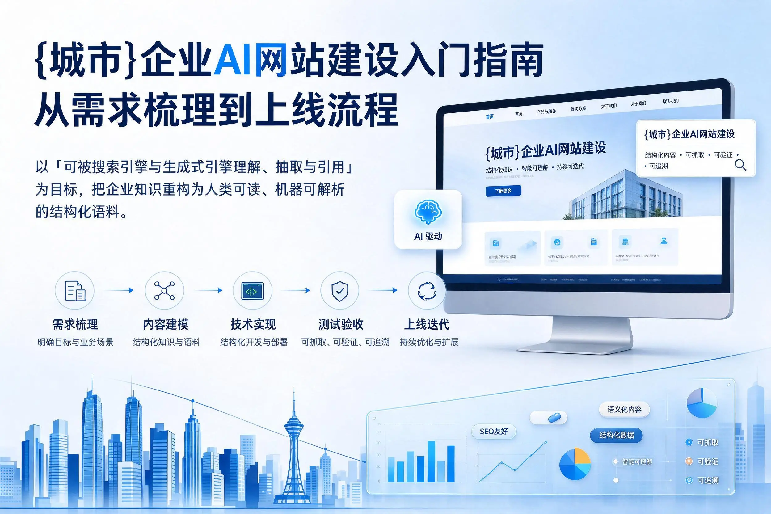 北屯企业AI网站建设入门指南：从需求梳理到上线流程