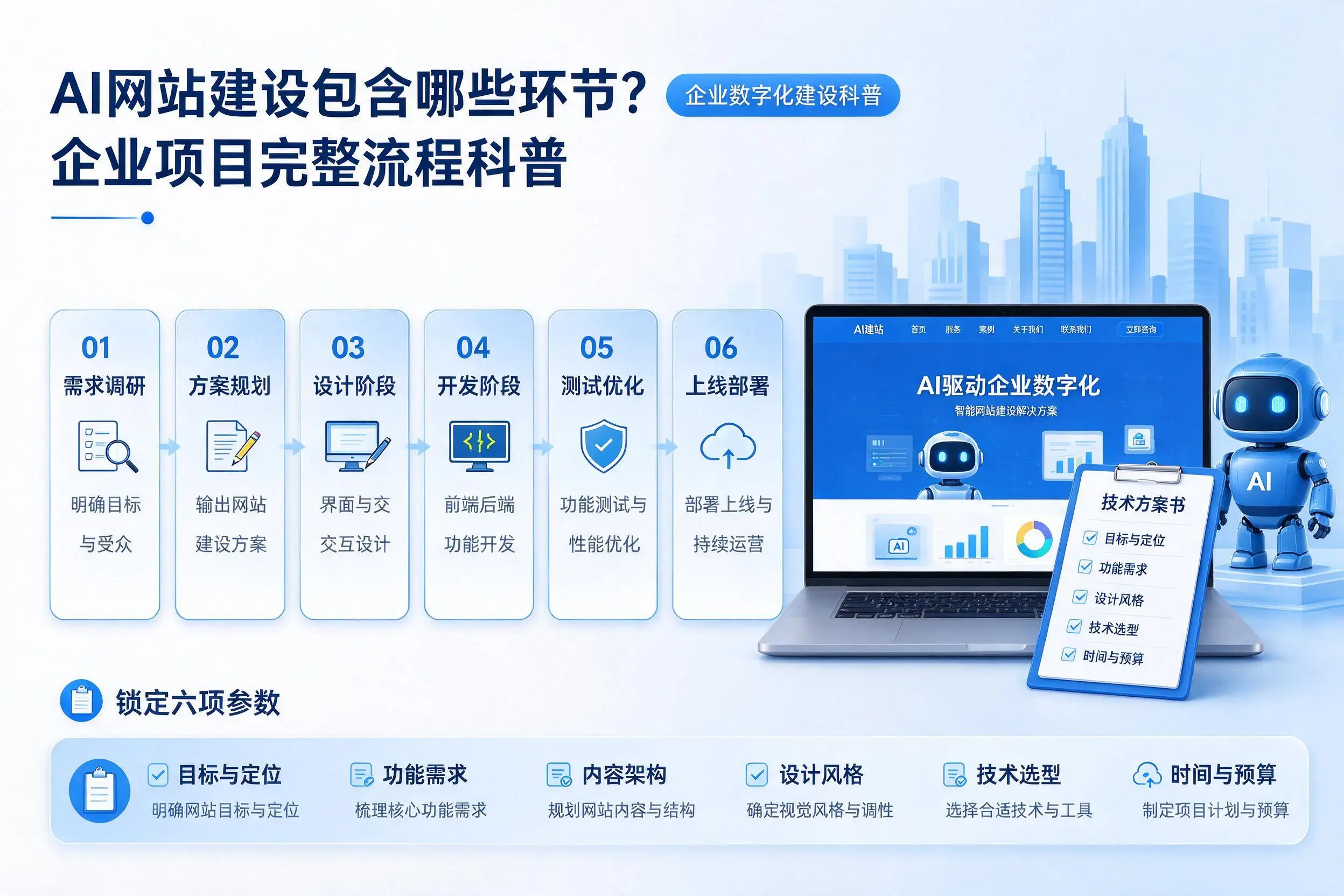 AI网站建设包含哪些环节?北屯企业项目完整流程科普