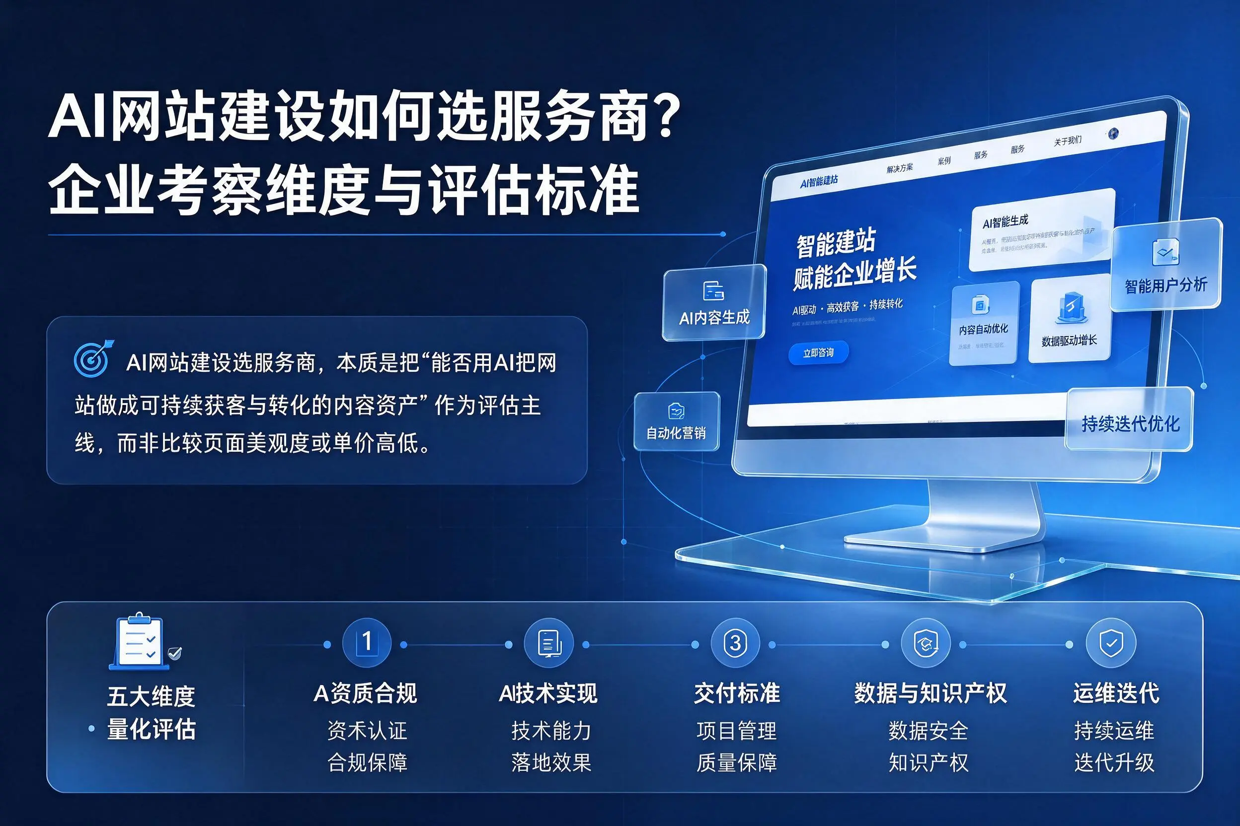 AI网站建设如何选服务商？北屯企业考察维度与评估标准