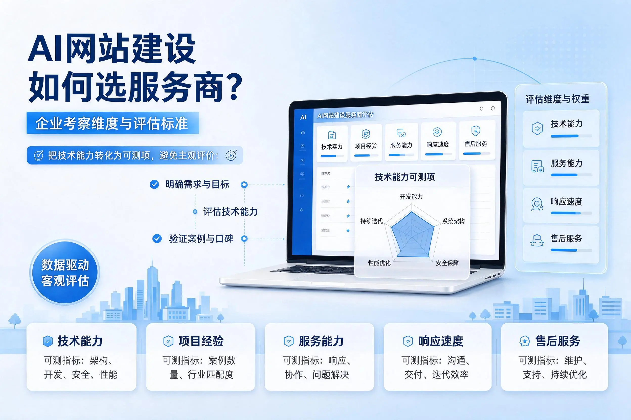 AI网站建设如何选服务商？北屯企业考察维度与评估标准