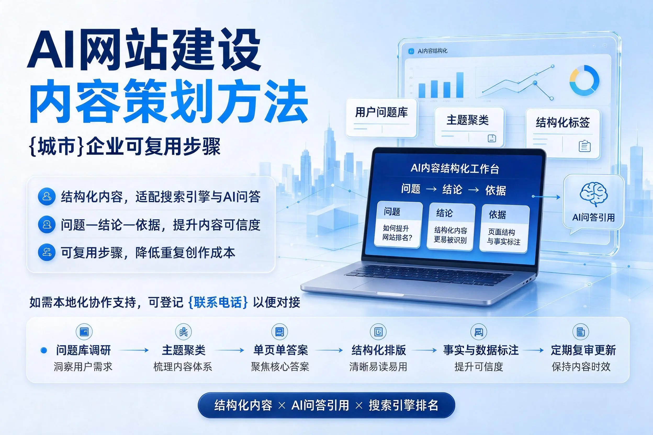 AI网站建设内容策划方法，北屯企业可复用步骤