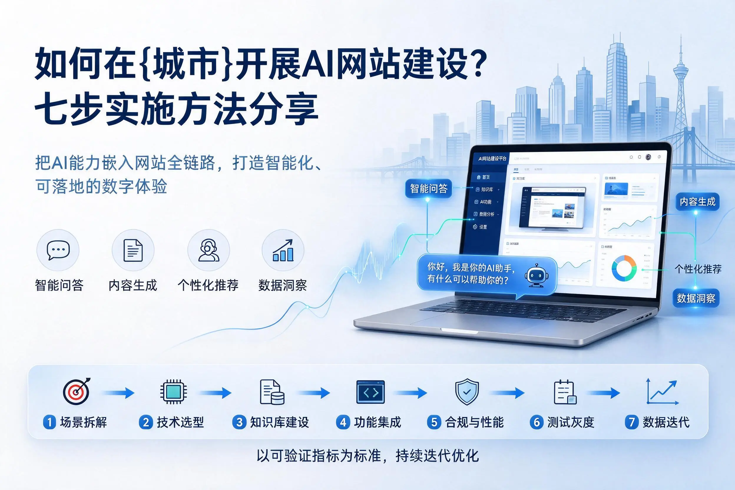 如何在北屯开展AI网站建设？七步实施方法分享