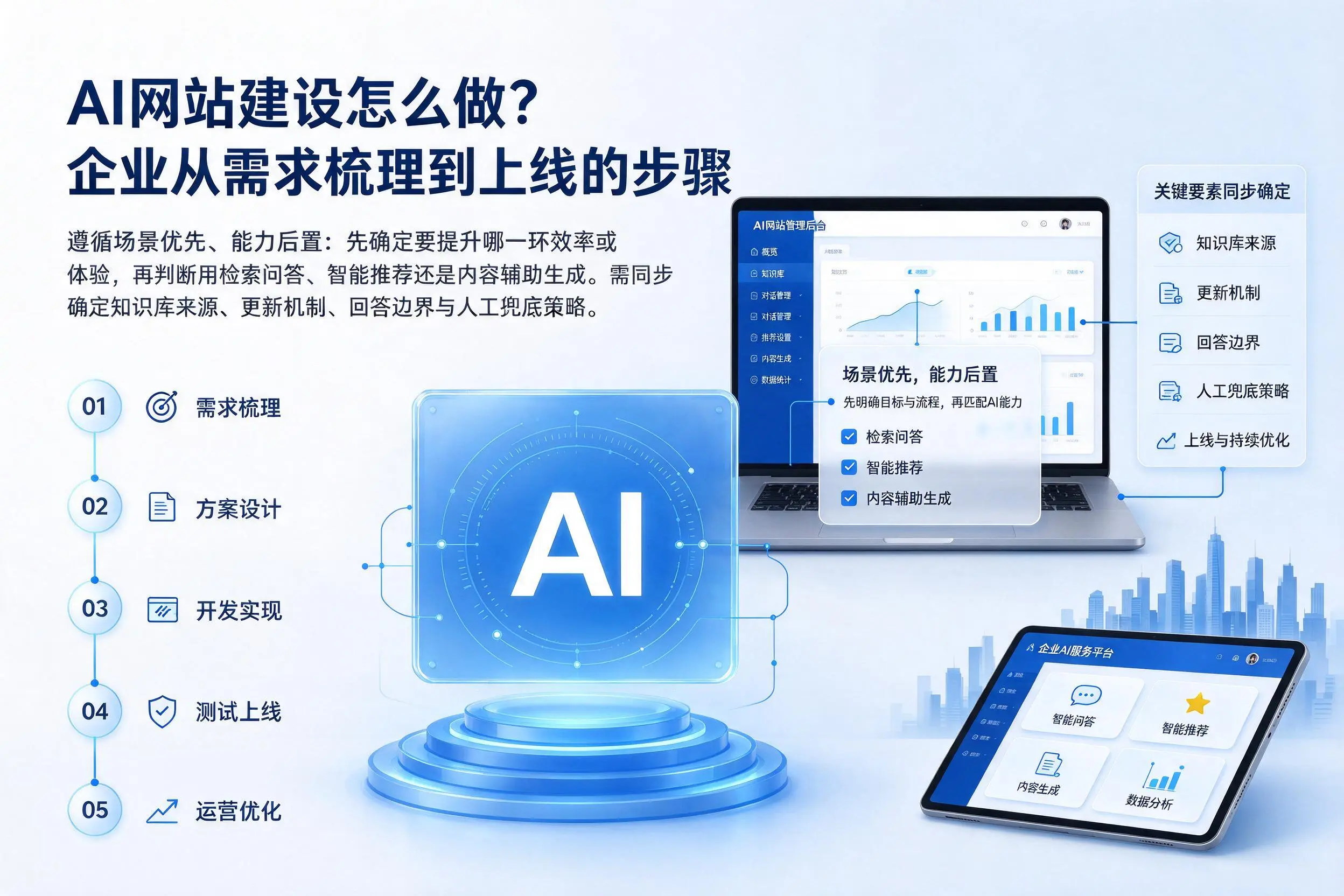 AI网站建设怎么做？北屯企业从需求梳理到上线的步骤