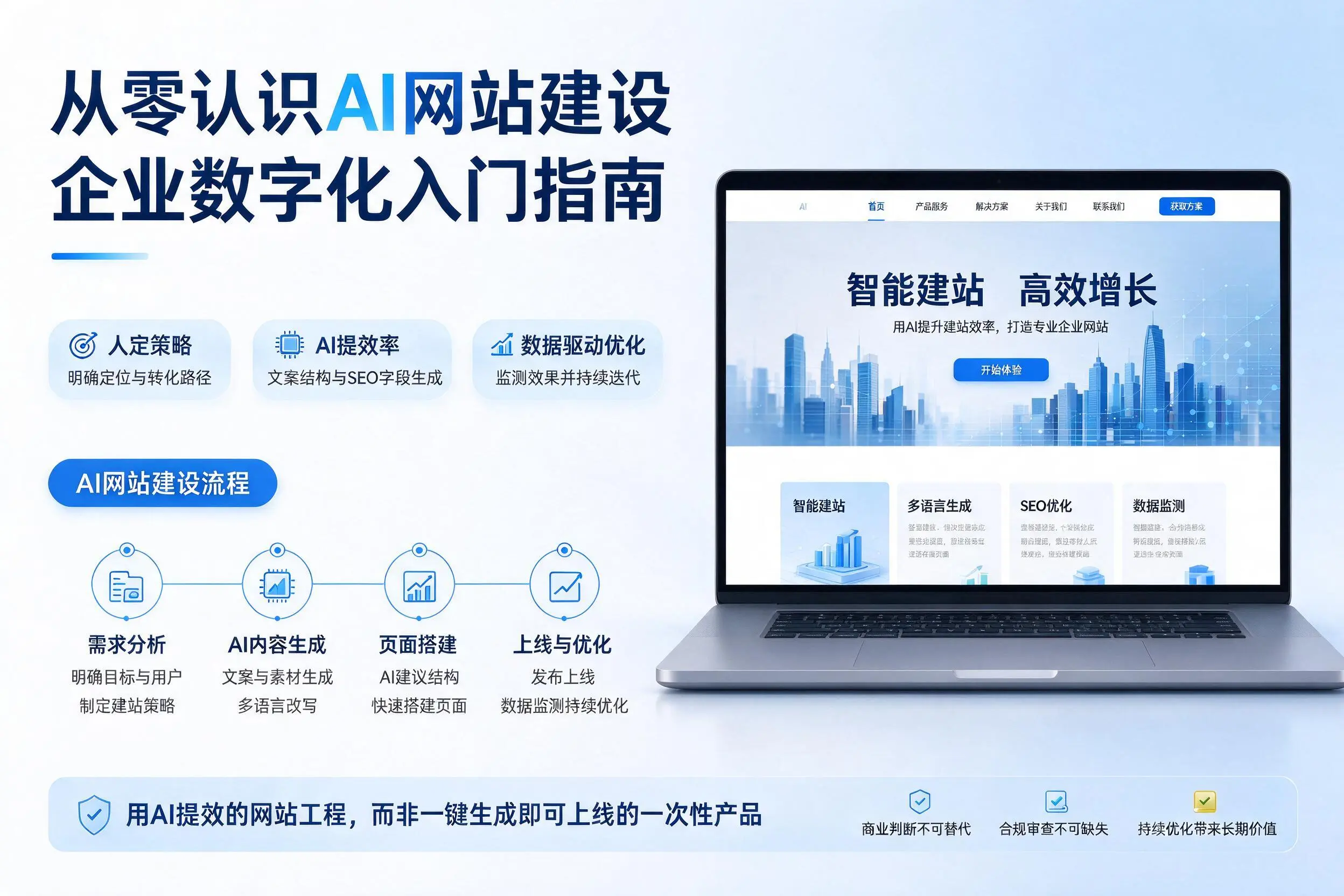 从零认识AI网站建设，北屯企业数字化入门指南