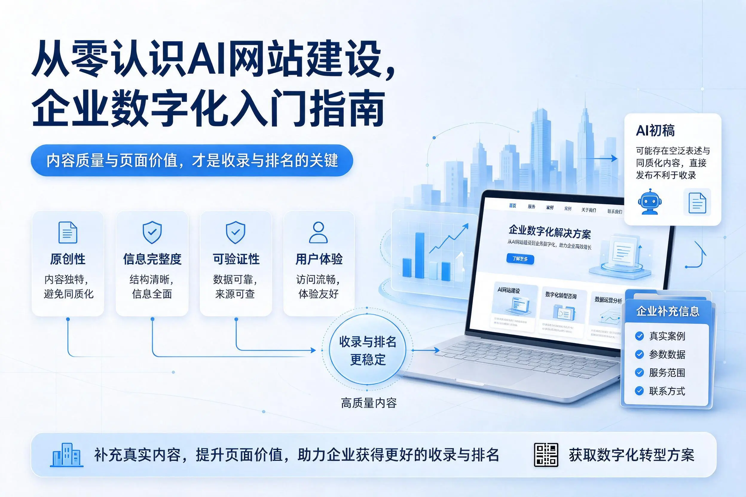 从零认识AI网站建设，北屯企业数字化入门指南