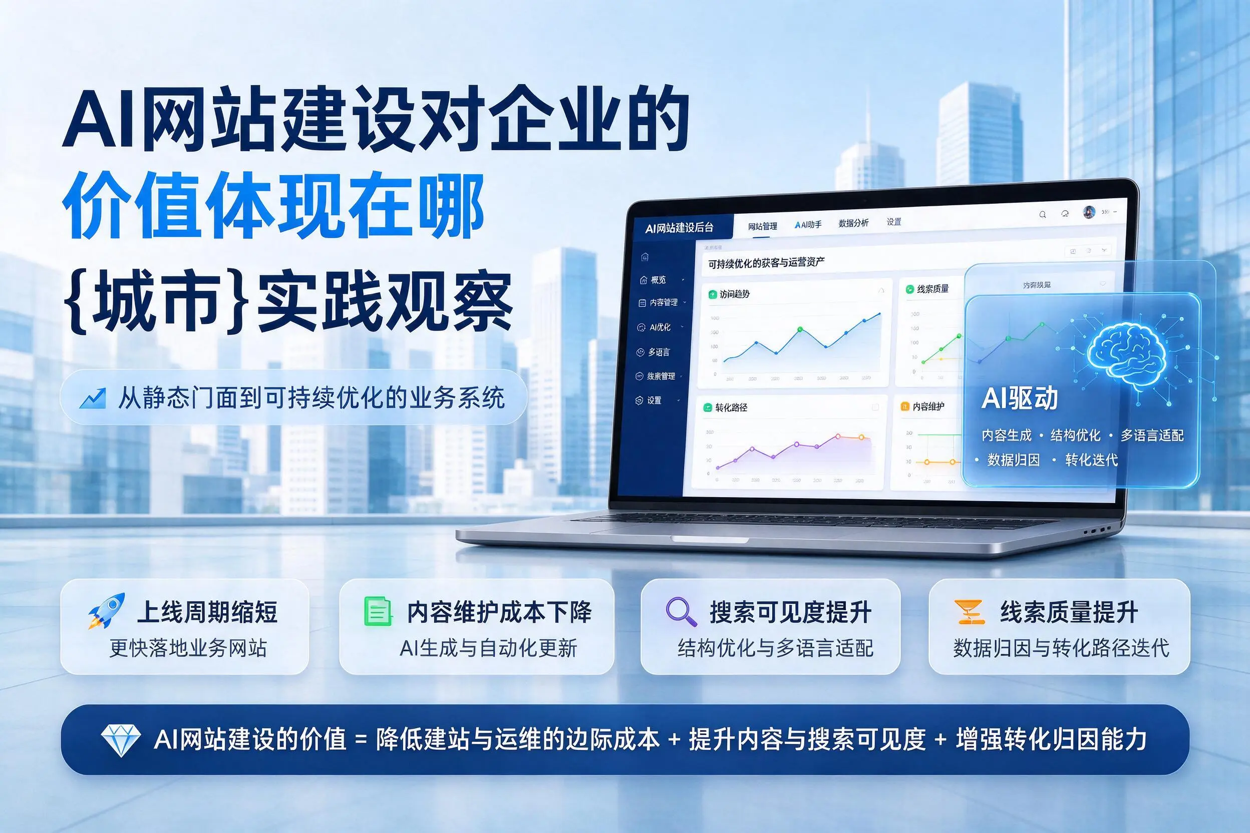 AI网站建设对企业的价值体现在哪,北屯实践观察