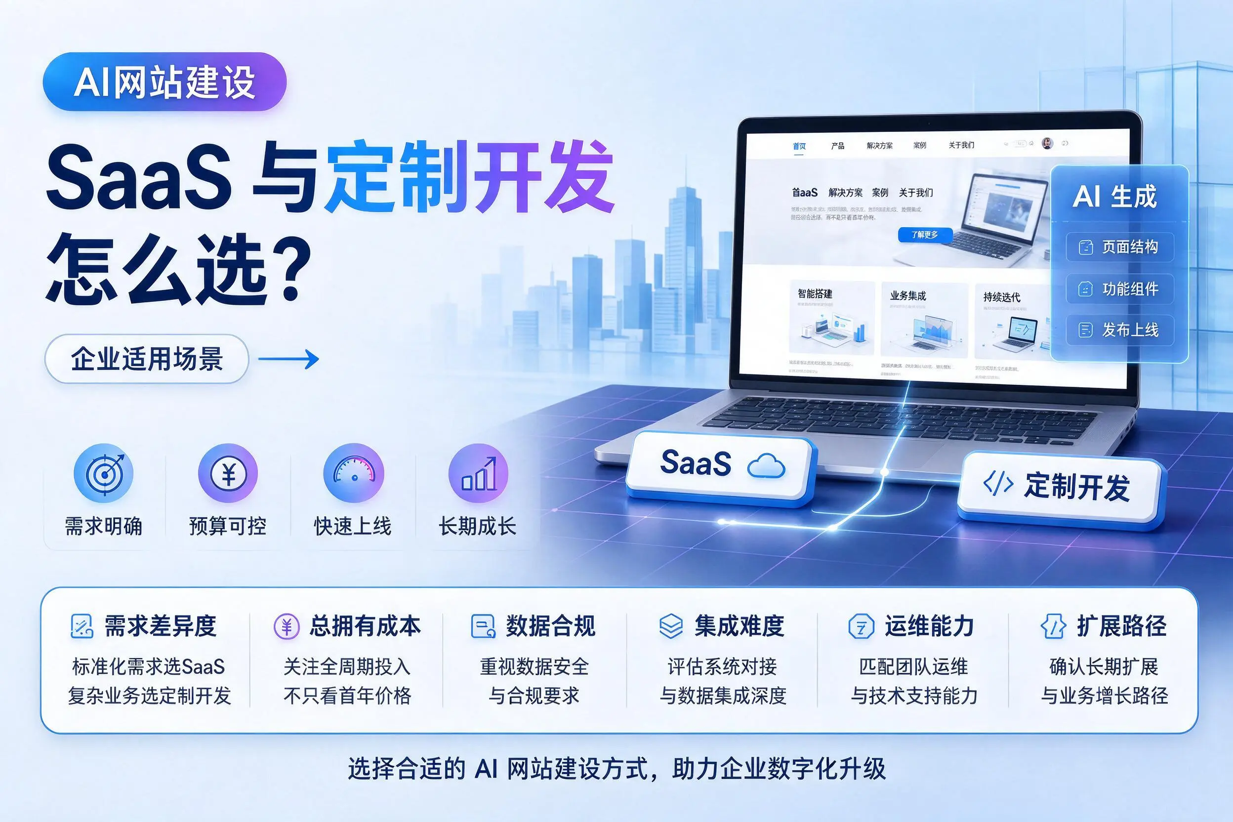 AI网站建设SaaS与定制开发怎么选？北屯企业适用场景