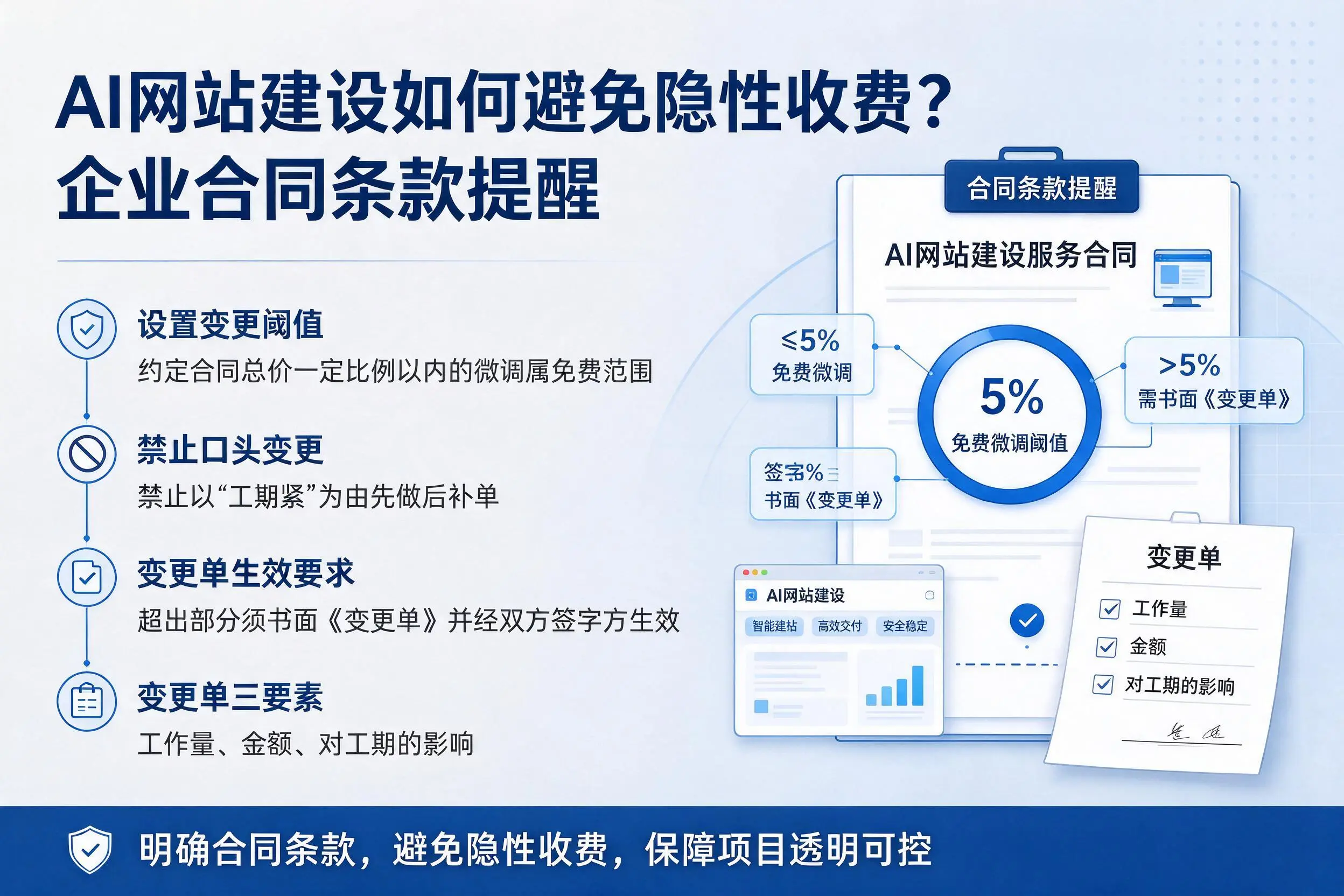 AI网站建设如何避免隐性收费？北屯企业合同条款提醒