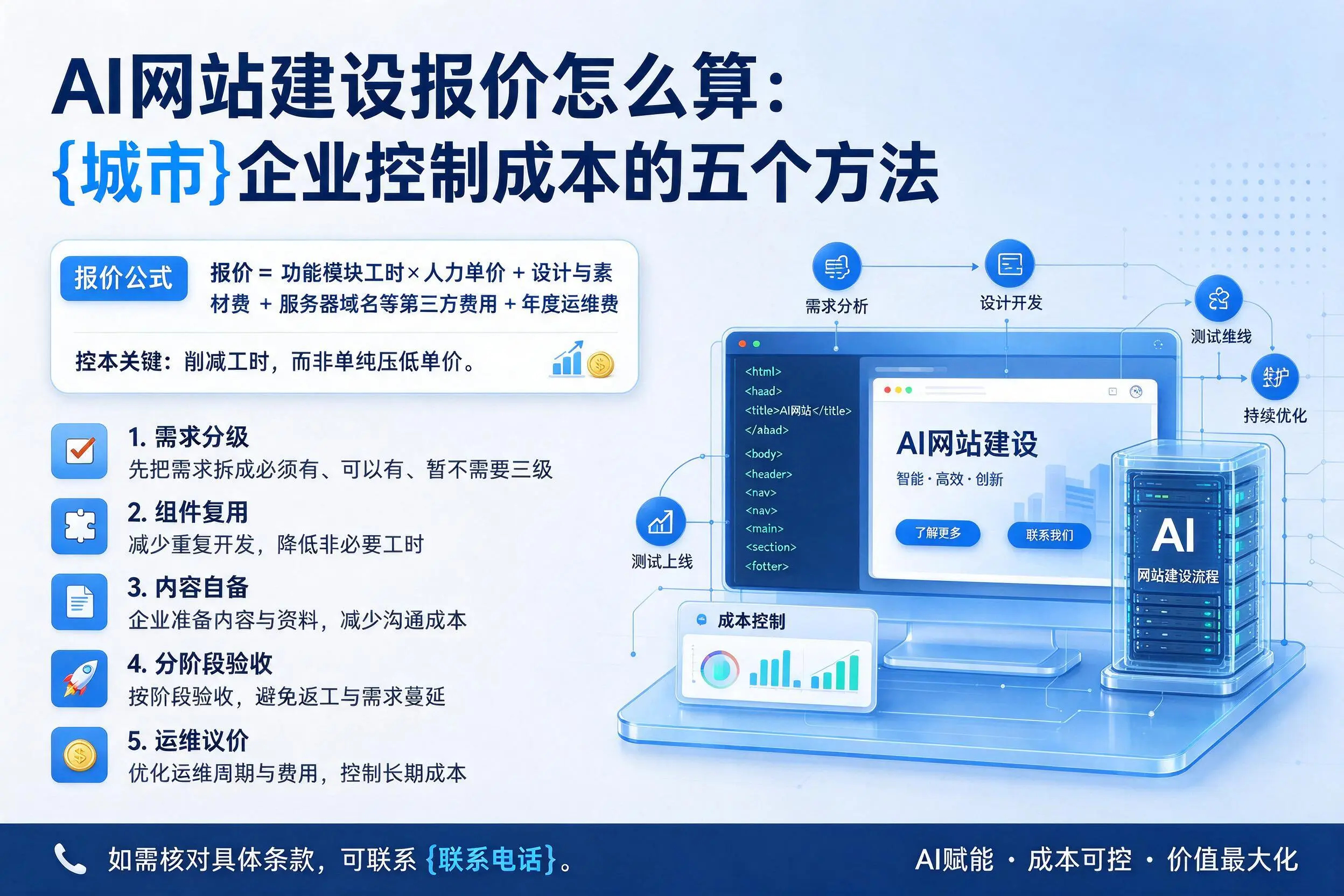 AI网站建设报价怎么算：北屯企业控制成本的五个方法