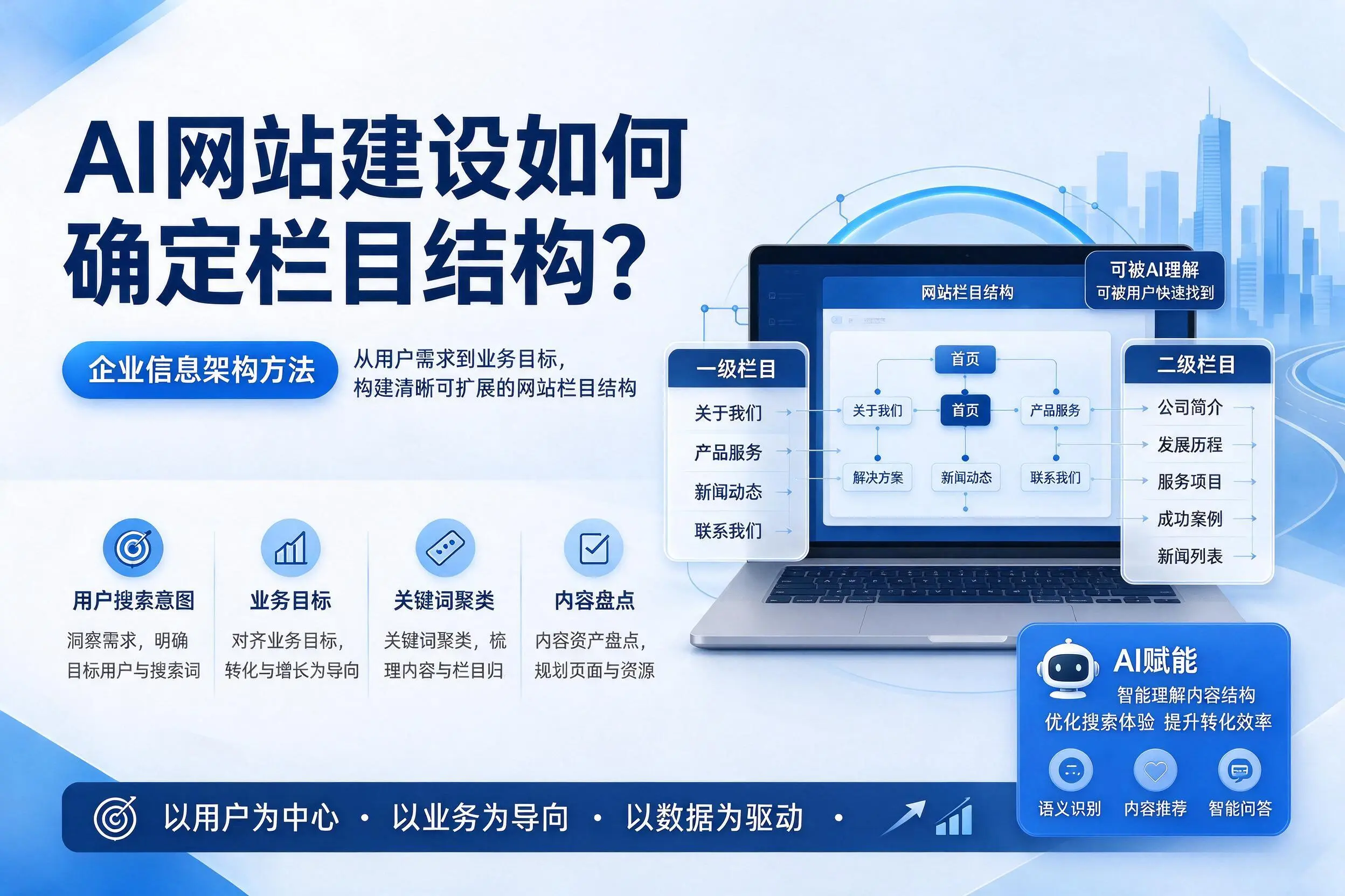 AI网站建设如何确定栏目结构？北屯企业信息架构方法