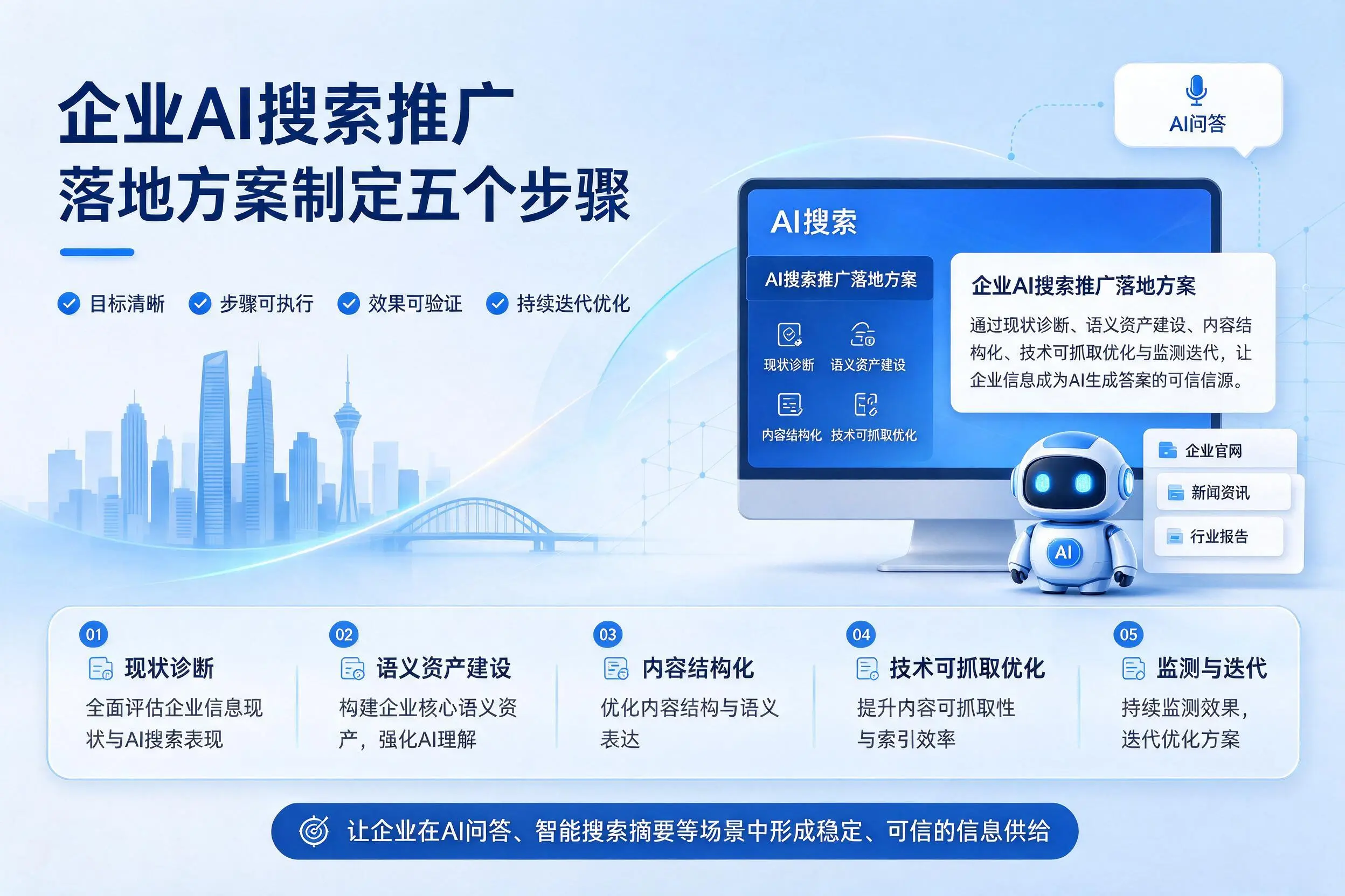 北屯企业AI搜索推广落地方案制定五个步骤