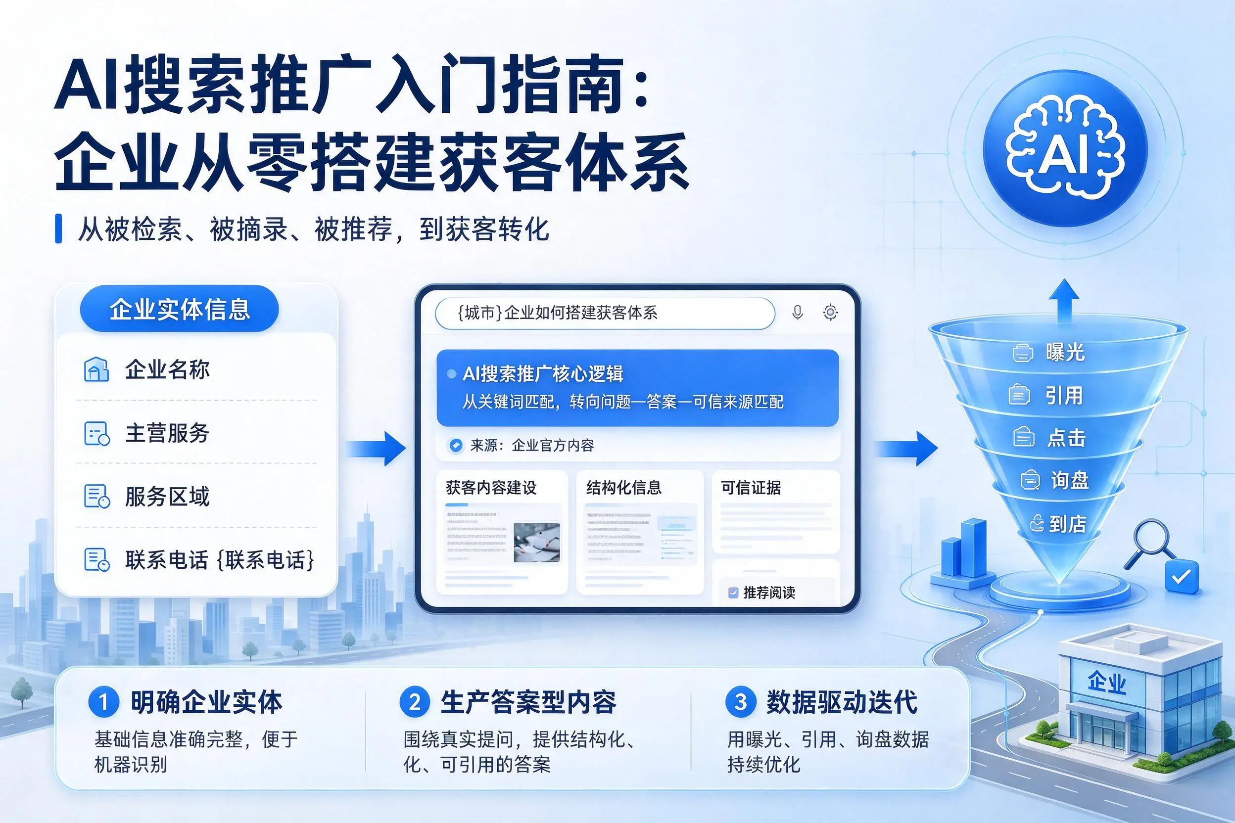 AI搜索推广入门指南：北屯企业从零搭建获客体系