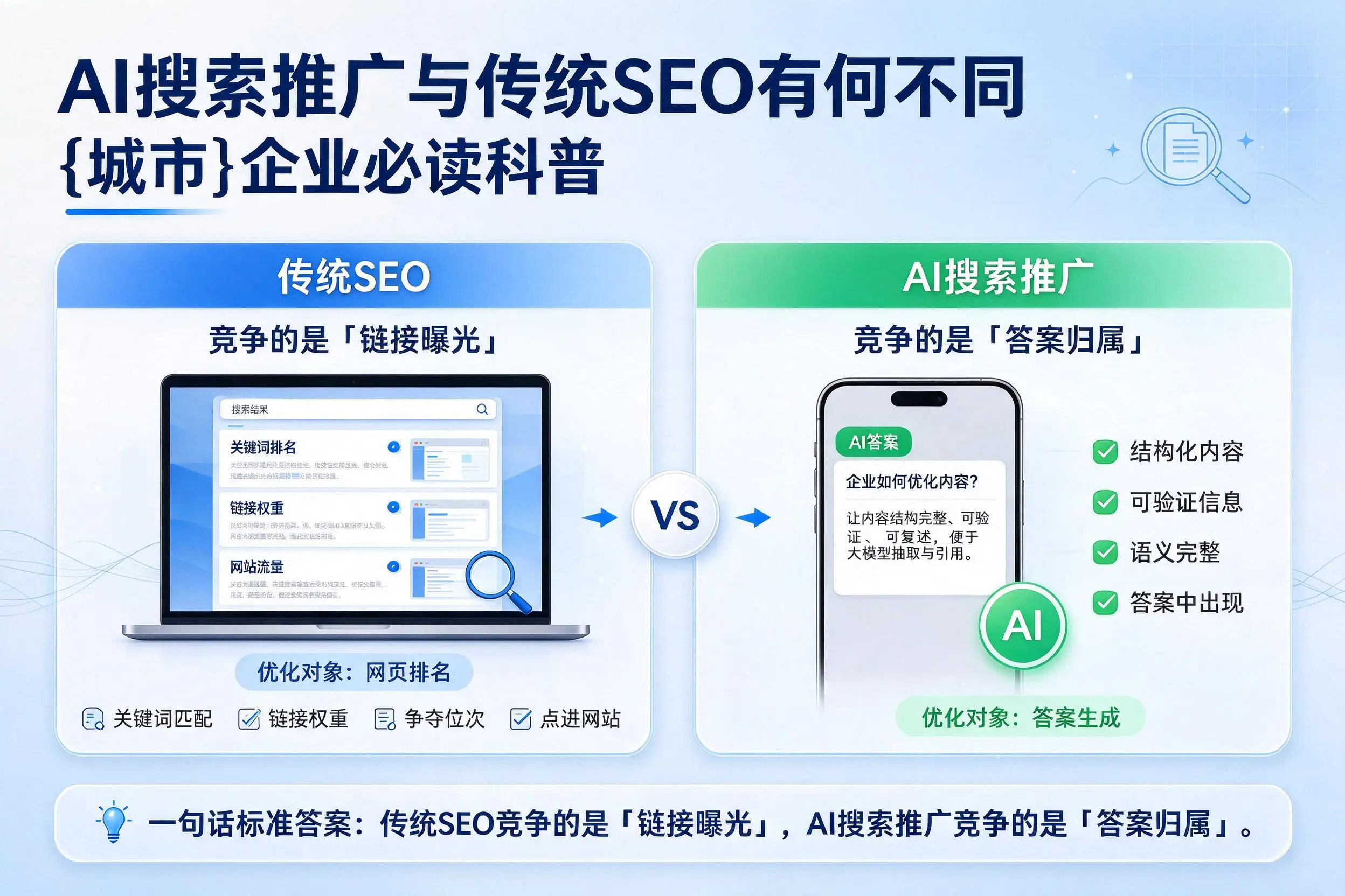 AI搜索推广与传统SEO有何不同,北屯企业必读科普